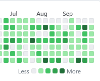 My GitHub activity graph